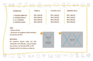 FORMATOS                     TABELA                     À VISTA (10%)      3 MESES (20%)


    1. PÁGINA SIMPLES            R$ 1.600,00                R$ 1.440,00        R$ 1.280,00
    2. PÁGINA DUPLA              R$ 2.800,00                R$ 2.520,00        R$ 2.240,00
    3. 2 e 3 PAGINA              R$ 2.500,00                R$ 2.250,00        R$ 2.000,00
    4. CONTRA CAPA               R$ 5.000,00                R$ 4.500,00        R$ 4.000,00


OBS:
- Valores Bruto
- Anúncios em páginas determinadas,                                       2.
                                          1.
acréscimo de 20%
                                               Página inteira
                                                (15x21 cm)
MATERIAL:                                                                         Página dupla
                                                                                   (30x21 cm)
Os arquivos devem estar em alta                 Página inteira
                                               Bares e Baladas
resolução com 300 dpi , com as fontes            (14x20 cm)

em curvas e no formato PDF ou TIF.
Sangria de 0,5 cm interna e externa.
 