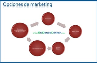 Banners
Artículos
Social MediaEntrenamientos
Banners
posicionamiento de
producto
www.EnDóndeCorrer.com
Opciones de marketing
 
