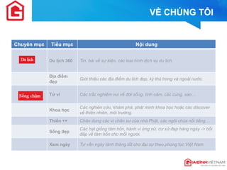 Chuyên mục 
Tiểu mục 
Nội dung 
Du lịch 360 
Tin, bài về sự kiện, các loại hình dịch vụ du lịch. 
Địa điểm đẹp 
Giới thiệu các địa điểm du lịch đẹp, kỳ thú trong và ngoài nước. 
Tử vi 
Các trắc nghiệm vui về đời sống, tình cảm, các cung, sao… 
Khoa học 
Các nghiên cứu, khám phá, phát minh khoa học hoặc các discover về thiên nhiên, môi trường. 
Thiền ++ 
Chân dung các vị chân sư của nhà Phật, các ngôi chùa nổi tiếng… 
Sống đẹp 
Các hạt giống tâm hồn, hành vi ứng xử, cư xử đẹp hàng ngày -> bồi đắp về tâm hồn cho mỗi người. 
Xem ngày 
Tư vấn ngày lành tháng tốt cho đại sự theo phong tục Việt Nam 
VỀ CHÚNG TÔI  