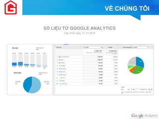 VỀ CHÚNG TÔI 
SỐ LIỆU TỪ GOOGLE ANALYTICS 
Cập nhật ngày 31.11.2014 
 