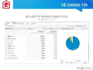 VỀ CHÚNG TÔI 
SỐ LIỆU TỪ GOOGLE ANALYTICS 
Cập nhật ngày 31.11.2014 
 