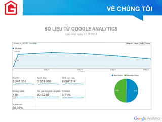 VỀ CHÚNG TÔI 
SỐ LIỆU TỪ GOOGLE ANALYTICS 
Cập nhật ngày 31.11.2014 
 