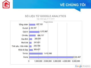 VỀ CHÚNG TÔI 
Pageviews 
SỐ LIỆU TỪ GOOGLE ANALYTICS 
Cập nhật ngày 31.11.2014 
 
