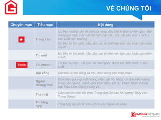 VỀ CHÚNG TÔI 
Chuyên mục 
Tiểu mục 
Nội dung 
Trang chủ 
Ưu tiên những vấn đề thời sự nóng, đặc biệt là thời sự liên quan đến mảng gia đình, các bài thể hiện bản sắc, các bài sản xuất + dịch + sản xuất hiện trường. 
Ưu tiên tin tức mới, hấp dẫn, các tin thể hiện bản sắc hoặc cần nhấn mạnh. 
Tin mới 
Ưu tiên tin tức mới, hấp dẫn, các tin thể hiện bản sắc hoặc cần nhấn mạnh. 
Tin nhanh 
Tin tức, sự kiện, chủ yếu từ các nguồn được chỉ định trước + sản xuất. 
Đời sống 
Các bài về đời sống xã hội, chân dung các thân phận. 
Người đương thời 
Giới thiệu gương mặt những nhân vật nổi tiếng, có tầm ảnh hưởng trong các ngành, nghề, giới khác nhau (Ví dụ: Phạm Nhật Vượng, Mai Kiều Liên, Đặng Hùng Võ…) 
Thời tiết 
Cập nhật tin thời tiết theo Trung tâm Dự báo Khí tượng Thủy văn Trung Ương,. 
Tin tổng hợp 
Tổng hợp nguồn tin hữu ích từ các nguồn tin khác  