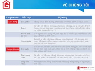 Chuyên mục 
Tiểu mục 
Nội dung 
Sống khỏe 
Thông tin về dinh dưỡng, chăm sóc sức khỏe, cảnh báo sức khỏe… 
Đẹp + 
Tư vấn, chỉ dẫn về làm đẹp, chăm sóc sắc đẹp, xử lý các vấn đề ảnh hưởng tới sắc đẹp (sẹo, mụn trứng cá, tàn nhang, nốt ruồi, làm trắng da, phẫu thuật thẩm mỹ…) 
Khám phá cơ thể 
Các nghiên cứu, công bố, phát hiện thú vị về cấu tạo cơ thể hoặc các quy luật tâm lý, tính cách… 
Chuyên gia 
Bài viết tư vấn, cảnh báo của các chuyên gia về y tế, làm đẹp liên quan đến bệnh, điều trị bệnh, cảnh báo về nguy cơ dịch bệnh hoặc các vấn đề khác liên quan 
Đang yêu 
Các tư vấn, chỉ dẫn, chia sẻ dành cho người đang yêu như: Cách hẹn tò, tán tỉnh, café cuối tuần, nhắn tin, tỏ tình, những việc nên tránh khi gặp gỡ bạn gái – trai… 
Cẩm nang cưới 
Tư vấn, chỉ dẫn các vấn đề liên quan tới cưới hỏi, bao gồm cả phong tục, tập quán, cách sắm lễ, các dịch vụ cỗ bàn, chụp ảnh, áo cưới… 
Blog tình nhân 
Những bài viết mang tính chia sẻ trên cộng đồng mạng về người yêu, tình yêu… 
VỀ CHÚNG TÔI  