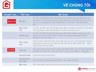 Chuyên mục 
Tiểu mục 
Nội dung 
Mẹ bầu 
Tư vấn, chỉ dẫn kiến thức, kỹ năng, kinh nghiệm của mẹ bầu theo các giai đoạn: Chuẩn bị mang thai, mang thai qua các tháng, lịch khám thai, các lưu ý trong thai kỳ, việc chuẩn bị cho 1 lần sinh, dinh dưỡng bà bầu… 
Sức khỏe nhi 
Tư vấn, chỉ dẫn các vấn đề liên quan đến sức khỏe của trẻ em, bao gồm: Các loại bệnh, cách phòng bệnh, các địa chỉ khám uy tín… 
Chăm con 
Tư vấn, chỉ dẫn các vấn đề liên quan đến dinh dưỡng, chiều cao, cân nặng của trẻ (cho trẻ ăn dặm, chăm sóc trẻ mọc răng, chế độ dinh dưỡng cho trẻ béo phì…). 
Học cùng con 
Các kỹ năng, kiến thức liên quan đến dạy con học (các giai đoạn khủng hoảng tâm lý của trẻ, các dạy trẻ của các bà mẹ Việt, Nhật, Mỹ… được cộng đồng chia sẻ nhiều). 
Ứng xử 
Các tình huống ứng xử thú vị giữa các thành viên, các mối quan hệ trong gia đình như cha mẹ - con cái, bố vợ - con rể, mẹ chồng – nàng dâu… 
Khoảnh khắc 
Chùm ảnh đẹp về gia đình 
Phong thủy - Nhà đẹp 
Các vấn đề về phong thủy gia đình + các mẫu nhà đẹp. 
Mẹo hay 
Các mẹo hoặc cách thức xử lý các công việc trong nhà. 
VỀ CHÚNG TÔI  