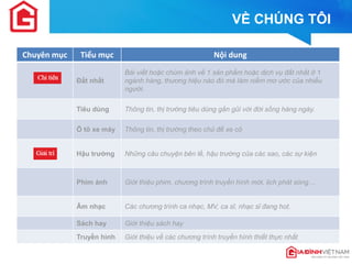 Chuyên mục 
Tiểu mục 
Nội dung 
Đắt nhất 
Bài viết hoặc chùm ảnh về 1 sản phẩm hoặc dịch vụ đắt nhất ở 1 ngành hàng, thương hiệu nào đó mà làm niềm mơ ước của nhiều người. 
Tiêu dùng 
Thông tin, thị trường tiêu dùng gần gũi với đời sống hàng ngày. 
Ô tô xe máy 
Thông tin, thị trường theo chủ đề xe cộ 
Hậu trường 
Những câu chuyện bên lề, hậu trường của các sao, các sự kiện 
Phim ảnh 
Giới thiệu phim, chương trình truyền hình mới, lịch phát sóng… 
Âm nhạc 
Các chương trình ca nhạc, MV, ca sĩ, nhạc sĩ đang hot. 
Sách hay 
Giới thiệu sách hay 
Truyền hình 
Giới thiệu về các chương trình truyền hình thiết thực nhất 
VỀ CHÚNG TÔI  