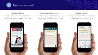 Comunicación Interna
Realizar avisos importantes a los
empleados mediante este canal
Difusión Masiva
Captación compulsiva de clientes
mediante promociones exclusivas
Interacciones
Campañas orientadas a recolectar
respuestas de los usuarios
Tipos de campaña!
 