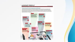 What Is Media Kit.pdf Media kit basics | PDF