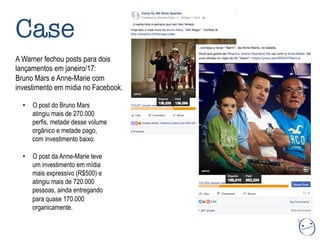 Case
A Warner fechou posts para dois
lançamentos em janeiro/17:
Bruno Mars e Anne-Marie com
investimento em mídia no Facebook.
•  O post do Bruno Mars
atingiu mais de 270.000
perfis, metade desse volume
orgânico e metade pago,
com investimento baixo.
•  O post da Anne-Marie teve
um investimento em mídia
mais expressivo (R$500) e
atingiu mais de 720.000
pessoas, ainda entregando
para quase 170.000
organicamente.
 