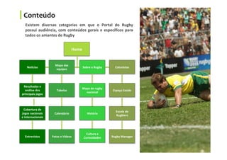 Existem	
   diversas	
   categorias	
   em	
   que	
   o	
   Portal	
   do	
   Rugby	
  
possui	
  audiência,	
  com	
  conteúdos	
  gerais	
  e	
  especíﬁcos	
  para	
  
todos	
  os	
  amantes	
  de	
  Rugby	
  
Home	
  
NoQcias	
  
Mapa	
  das	
  
equipes	
  
Resultados	
  e	
  
análise	
  dos	
  
principais	
  jogos	
  
Tabelas	
  
Cobertura	
  de	
  
jogos	
  nacionais	
  
e	
  internacionais	
  
Calendário	
  
Entrevistas	
  
Sobre	
  o	
  Rugby	
   Colunistas	
  
Mapa	
  do	
  rugby	
  
nacional	
  
Espaço	
  Saúde	
  
História	
  
Escola	
  de	
  
Rugbiers	
  
Cultura	
  e	
  
Curiosidades	
  Fotos	
  e	
  Vídeos	
   Rugby	
  Manager	
  
Conteúdo	
  
 