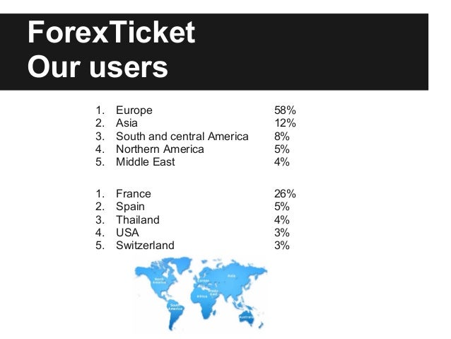 Forexticket