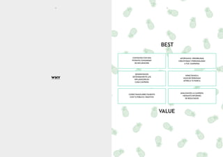WHY
ANALIZAMOS LA CAMPAÑA
MEDIANTE INFORMES
DE RESULTADOS
CONTAMOS CON UNA
POTENTE COMUNIDAD
DE INFLUENCERS
SEGMENTAMOS
DETENIDAMENTE LOS
INFLUENCERS EN
CADA CAMPAÑA
CONECTAMOS DIRECTAMENTE
CON TU PÚBLICO OBJETIVO
APORTAMOS CREDIBILIDAD,
CREATIVIDAD Y PERSONALIDAD
A TUS CAMPAÑAS
IMPACTAMOS A
MILES DE PERSONAS
AFINES A TU MARCA
12 13
VALUE
BEST
 