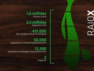 Mediakit PapodeHomem | Julho 2015