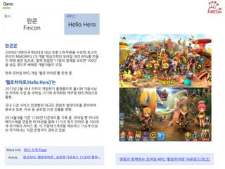 Game 
회사 서비스 
핀콘 
Fincon 
Hello Hero 
핀콘은 
2009년 대한민국게임대상 대상 포함 5개 부문을 수상한 최고의 
온라인 MMORPG C9 개발 핵심인력이 모바일 대작 RPG를 만들 
기 위해 뭉친 팀으로, 함께 창업한 11명의 경력을 모으면 100년 
을 넘길 정도로 베테랑 개발자들이 모임. 
현재 모바일 RPG 게임 ‘헬로 히어로’를 운영 중. 
‘헬로히어로(Hello Hero)’는 
2013년 2월 국내 카카오 게임하기 플랫폼으로 출시돼 자동사냥 
과 히어로 수집 등 모바일 기기에 최적화된 캐주얼 RPG게임으로 
흥행. 
국내 시장 서비스 안정화와 대규모 콘텐츠 업데이트를 준비하며 
중국과 일본, 미국 등 글로벌 시장 진출을 병행. 
2014월 8월 기준 1100만 다운로드를 기록 중. 모바일 뿐 아니라 
페이스북을 연동한 PC버전을 통해 11가지 현지 언어로 총 160여 
개 국가에서 서비스 중. 이 가운데 5개국을 제외하고 150개 이상 
의 국가에서는 직접 운영까지 겸하고 있음. 
More Info 회사 소개 Page 
Article 원조RPG '헬로히어로', 글로벌 다운로드 1100만 돌파… 영웅과 함께하는 모바일 RPG ‘헬로히어로’ 다운로드(링크) 
 