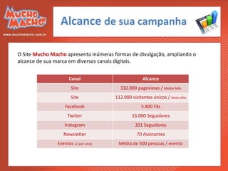 Alcance de sua campanha

O Site Mucho Macho apresenta inúmeras formas de divulgação, ampliando o
alcance de sua marca em diversos canais digitais.


                     Canal                          Alcance
                      Site              310.000 pageviews / Média Mês
                      Site            112.000 visitantes únicos / Média Mês
                   Facebook                        5.800 Fãs
                    Twitter                   16.000 Seguidores
                  Instagram                     201 Seguidores
                  Newsletter                     70 Assinantes
               Eventos (2 por ano)      Média de 500 pessoas / evento
 