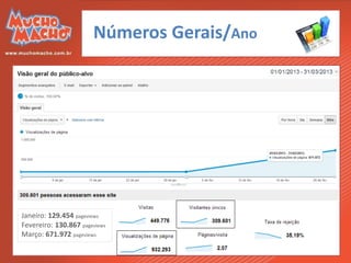 Números Gerais/Ano




Janeiro: 129.454 pageviews
Fevereiro: 130.867 pageviews
Março: 671.972 pageviews
 