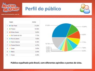 Perfil do público




Público espalhado pelo Brasil, com diferentes opiniões e pontos de vista.
 