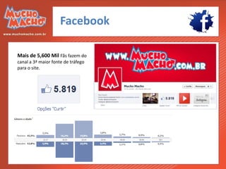 Facebook

Mais de 5,600 Mil Fãs fazem do
canal a 3ª maior fonte de tráfego
para o site.
 