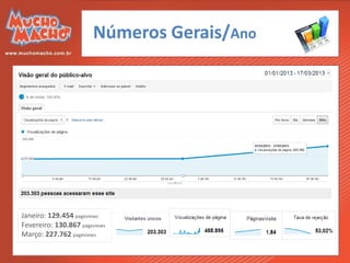 Números Gerais/Ano




Janeiro: 129.454 pageviews
Fevereiro: 130.867 pageviews
Março: 227.762 pageviews
 