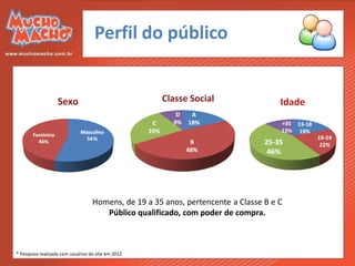 Perfil do público




                                   Homens, de 19 a 35 anos, pertencente a Classe B e C
                                      Público qualificado, com poder de compra.



* Pesquisa realizada com usuários do site em 2012
 