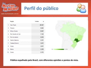 Perfil do público




Público espalhado pelo Brasil, com diferentes opiniões e pontos de vista.
 