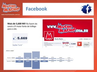 Facebook

Mais de 5,600 Mil Fãs fazem do
canal a 3ª maior fonte de tráfego
para o site.
 