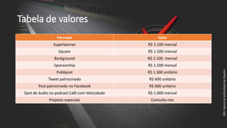 Tabela de valores
OBS:Valoresdepublicidadesãolíquidos.
Formato Valor
Superbanner R$ 2.100 mensal
Square R$ 1.500 mensal
Background R$ 2.100 mensal
Sponsorship R$ 1.500 mensal
Publipost R$ 1.300 unitário
Tweet patrocinado R$ 600 unitário
Post patrocinado no Facebook R$ 600 unitário
Spot de áudio no podcast Café com Velocidade R$ 1.000 mensal
Projetos especiais Consulte-nos
 