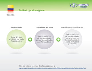 Tarifario, podrías ganar:
Colombia




    Registraciones                       Comisiones por venta                      Comisiones por publicación



                                                                                           Del 15% al 30%
                                            Del 35% al 70%                                de las comisiones
     Entre $ 5.000                                                                         por anuncios en
                                           de las comisiones
  y $ 9.000 por cada                                                                      los clasificados de
                                          por ventas, cobradas
    Registro Activo                                                                        Autos, Inmuebles
                                           por MercadoLibre
                                                                                              y Servicios




              Mira los valores con más detalle accediendo a:
              http://pmsapp.mercadolibre.com.co/jm/ml.pms.servlets.community.PMSComunityEstaticController?action=detallePago
 