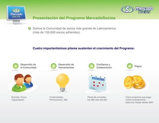 Presentación del Programa MercadoSocios

                  Somos la Comunidad de socios más grande de Latinoamérica
                  (más de 150.000 socios adheridos).




                  Cuatro importantísimos pilares sustentan el crecimiento del Programa:




        Desarrollo de               Desarrollo de               Confianza y
   1    la Comunidad           2    Herramientas          3     Colaboración       4    Pagos



                                                            calend
                                                                   ario




Eventos, Foros,              Creatividades,            Panel de consultas       Único programa que paga
Capacitación                 Promociones, xML          los 365 días del año     ininterrumpidamente
                                                                                todos los meses desde 2001
 