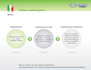Tarifario, podrías ganar:
México




   Registraciones                       Comisiones por venta                      Comisiones por publicación



                                                                                         Del 15% al 30%
                                           Del 30% al 70%                               de las comisiones
 Entre $ 50 y $ 115                                                                      por anuncios en
                                          de las comisiones
     por cada                                                                           los clasificados de
                                         por ventas, cobradas
  Registro Activo                                                                        Autos, Inmuebles
                                          por MercadoLibre
                                                                                            y Servicios




             Mira los valores con más detalle accediendo a:
             http://pmsapp.mercadolibre.com.mx/jm/ml.pms.servlets.community.PMSComunityEstaticController?action=detallePago
 
