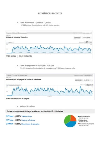 ESTATÍSTICAS RECENTES


   Total de visitas de 22/03/11 a 21/07/11
    17.221 visitas. O equivalente a 4.305 visitas ao mês.




   Total de pageviews de 22/03/11 a 21/07/11
    31.433 visualizações de página. O equivalente a 7.858 pageviews ao mês.




   Origens de tráfego
 