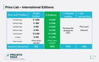 Price List – International Editions
Page
29
Size and Position
Single
Edition
6 Editions
+ Infopack
weekly
+ Site
(annual fee)
Full Odd Page $ 1,000 $ 5,000
Revising the
strategy for
2021
Full Even Page $ 900 $ 4,500
Half Odd Page $ 500 $ 2,500 Price upon
Half Even Page $ 450 $ 2,250 Request
Center Spread $ 2,200 $ 11,000
1/4 Page $ 250 $ 1,250
Other Formats
Price upon
request
Price upon
request
Special Discounts 5% 10% 12% 15%
 