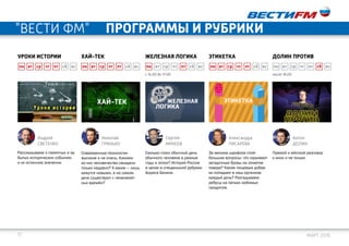 17 март 2016
после 16:00с 14:00 до 17:00
Александра
ПИСАРЕВА
Долин против
Прямой и жёсткий разговор
о кино и не только.
За мелким шрифтом стоят
большие вопросы: что скрывают
загадочные буквы на этикетке
товара? Какие пищевые добав-
ки попадают в наш организм
каждый день? Разгадываем
ребусы на пачках любимых
продуктов.
Этикетка
Сколько стоил обычный день
обычного человека в разные
годы и эпохи? История России
в ценах в спецаильной рубрики
Бориса Белина.
Сергей
Михеев
пн вт ср чт пт сб вс пн вт ср чт пт сб вспн вт ср чт пт сб вспн вт ср чт пт сб вс
железная логикаХай-тек
Современные технологии:
высокие и не очень. Какими
из них человечество овладело
только недавно? А какие — лишь
кажутся новыми, а на самом
деле существуют с незапамят-
ных времён?
Уроки истории
Рассказываем о памятных и за-
бытых исторических событиях
и их истинном значении.
Андрей
Светенко
Николай
Гринько
пн вт ср чт пт сб вс
"ВЕСТИ ФМ" программы и рубрики
Антон
ДОЛИН
 