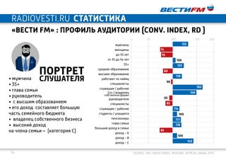 Source: TNS, Radio Index, Москва, апрель-июнь 201534
СТАТИСТИКАradiovesti.ru
«ВЕСТИ FM» : ПРОФИЛЬ АУДИТОРИИ (Conv. Index, RD )
мужчины
женщины
до 35 лет
от 35 до 54 лет
55+
среднее образование
высшее образование
работают по найму
специалисты
служащие / рабочие
(со-) владелец
собственной фирмы
руководители
специалисты
служащие / рабочие
студенты / учащиеся
пенсионеры
глава семьи
больший доход в семье
доход - А
доход - В
доход - С
портрет
слушателя
132
74
76
80
96
93
85
85
106
123
119
162
149
114
109
117
118
109
143
0 50 100 150 200
•	мужчина
•	35+
•	глава семьи
•	руководитель
•	 с высшим образованием
•	его доход составляет большую
часть семейного бюджета
•	 владелец собственного бизнеса
•	 высокий доход
на члена семьи – (категория С)
 