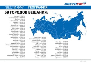 4 март 2016
"ВЕСТИ ФМ" география
Москва — 97,6 FM
Санкт-Петербург — 89,3 FM
Анапа — 91,4 FM
Ассиновская — 104,2 FM
Барнаул — 101,5 FM
Борзой — 101,3 FM
Владивосток — 89,8 FM
Владикавказ — 106,3 FM
Волгоград — 106,8 FM
Волгодонск — 105,8 FM
Горагорский — 103,3 FM
Гудермес — 102,6 FM
Дышне-Ведено — 106,2 FM
Евпатория — 103,0 FM
Екатеринбург — 96,3 FM
Ижевск — 104,9 FM
Иркутск — 101,7 FM
Казань — 93,1 FM
Калининград — 95,1 FM
Каменск-Шахтинский — 91,0 FM
Каргалинская — 101,4 FM
Краснодар — 100,6 FM
Красноярск — 94,0 FM
Кемерово — 90,6 FM
Махачкала — 100,3 FM
Мурманск — 107,8 FM
Набережные Челны — 90,2 FM
Нар — 104,7 FM
Наурская — 96,2 FM
Нижний Новгород — 98,6 FM
Новокузнецк — 95,2 FM
Новосибирск — 104,6 FM
Омск — 107,8 FM
Ойсхара — 91,3 FM
Сарыч мыс — 105,2 FM
Севастополь — 102,0 FM
Самара — 93,5 FM
Сургут — 100,7 FM
Таганрог — 104,4 FM
Тазбичи — 106,5 FM
Томск — 91,1 FM
Тюмень — 103,6 FM
Улан-Удэ — 101,3 FM
Ульяновск — 102,5 FM
Уфа — 102,1 FM
Ухта - 103,9 FM
Хабаровск — 104,8 FM
Челябинск — 107,8 FM
Чита — 101,5 FM
Шахты — 106,8 FM
Эльхотово — 102,2 FM
Южно-Сахалинск — 107,2 FM
Ярославль — 99,9 FM
59 городов вещания:
 