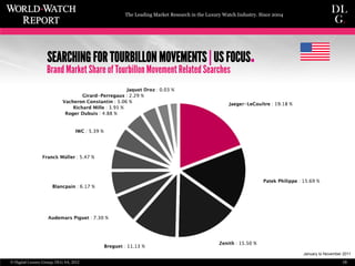 The Leading Market Research in the Luxury Watch Industry. Since 2004




                      SEARCHING FOR TOURBILLON MO...