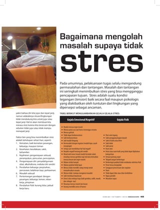 Bagaimana mengolah
masalah supaya tidak
yakin bahwa diri kita jujur dan tepat janji,
namun adakalanya situasi/lingkungan
tidak mendukung kita untuk jujur atau
tepat janji. Hal ini akan membuat kita
merasa stres karena kita terancam dengan
sebutan tidak jujur atau tidak mampu
menepati janji.
Faktor lain yang bisa menimbulkan stres
adalah kehidupan sehari-hari, seperti:
1.	 Kematian, baik kematian pasangan,
keluarga, maupun teman
2.	 Kesehatan: kecelakaan, sakit,
kehamilan
3.	 Kejahatan: penganiayaan seksual,
perampokan, pencurian, pencopetan.
4.	 Penganiayaan diri: penyalahgunaan
obat, alkoholisme, melukai diri sendiri
5.	 Perubahan keluarga: perpisahan,
perceraian, kelahiran bayi, perkawinan.
6.	 Masalah seksual
7.	 Pertentangan pendapat: dengan
pasangan, keluarga, teman, rekan
kerja, pimpinan
8.	 Perubahan fisik: kurang tidur, jadual
kerja baru.
Pada umumnya, pelaksanaan tugas selalu mengandung
permasalahan dan tantangan. Masalah dan tantangan
ini seringkali menimbulkan stres yang bisa mengganggu
pencapaian tujuan.  Stres adalah suatu kondisi
tegangan (tension) baik secara faal maupun psikologis
yang diakibatkan oleh tuntutan dari lingkungan yang
dipersepsi sebagai ancaman.
stres
Tabel berikut menggambarkan gejala-gejala stres:
Gejala Emosional/Kognitif Gejala Fisik
•	Mudah merasa ingin marah
•	Merasa putus asa saat harus menunggu sesuatu
•	Merasa gelisah
•	Tidak dapat berkonsentrasi
•	Sulit berkonsentrasi
•	Jadi mudah bingung
•	Bermasalah dengan ingatan (mudah lupa, susah
mengingat)
•	Setiap saat memikirkan hal-hal negatif
•	Berpikir negatif tentang diri sendiri
•	Mood naik turun (mood mudah berubah-ubah,
misalnya merasa gembira tapi tak lama kemudian
merasa bosan dan ingin marah)
•	Makan terlalu banyak
•	Makan padahal tidak lapar
•	Merasa tidak memiliki cukup energi untuk
menyelesaikan sesuatu
•	Merasa tidak  mampu mengatasi masalah
•	Sulit membuat keputusan
•	Emosi suka meluap-luap (baik gembira, sedih, marah,
dan sebagai- nya)
•	Biasanya merasa marah dan bosan
•	Kurang memiliki sense of humor
•	Otot-otot tegang
•	Sakit punggung bagian bawah
•	Sakit di bahu atau leher
•	Sakit dada
•	Sakit perut
•	Kram otot
•	Iritasi atau ruam kulit yang tidak dapat dijelaskan
kategorinya
•	Denyut jantung cepat
•	Telapak tangan berkeringat
•	Berkeringat padahal tidak melakukan aktivitas fisik
•	Perut terasa bergejolak
•	Gangguan pencernaan dan cegukan
•	Diare
•	Tidak dapat tidur atau tidur berlebihan
•	Napas pendek
•	Menahan napas
EDISI 38 I OKTOBER I 2012 MEDIAKOM 45
 