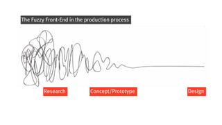 The Fuzzy Front-End in the production process




         Research           Concept/Prototype   Design
 