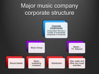 Record label organization chart