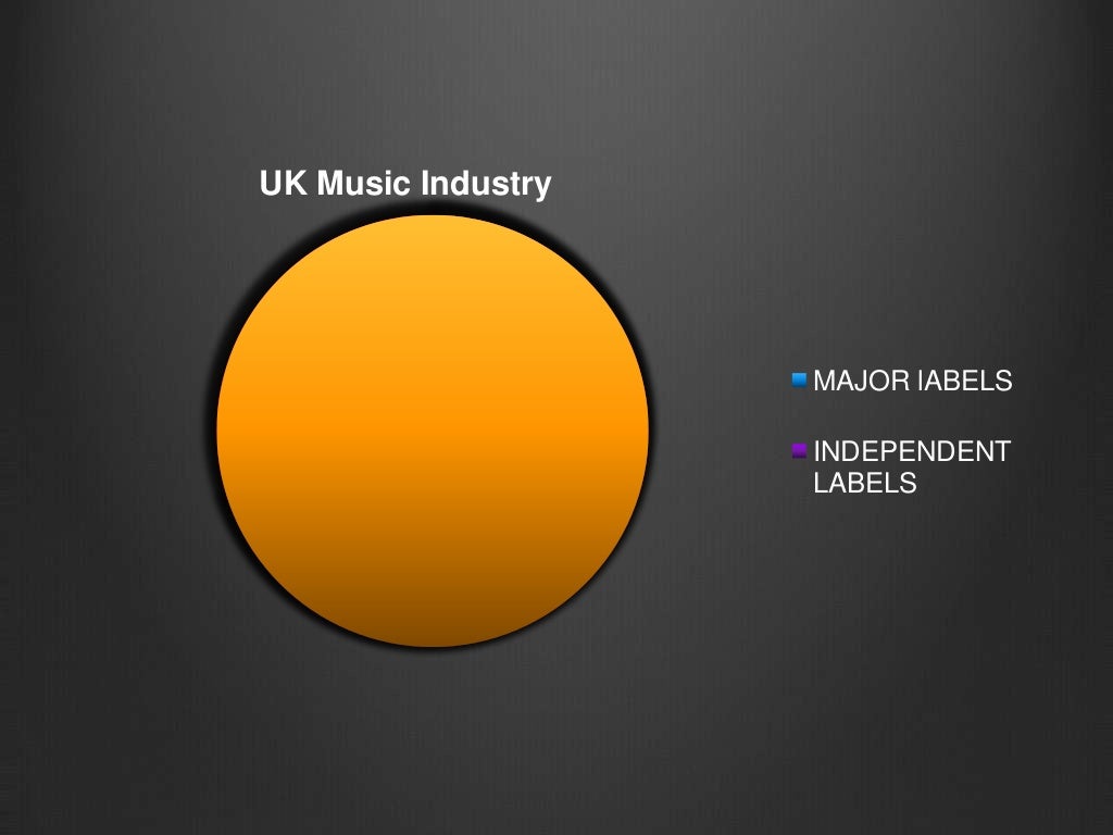 Structure and breakdown of Record Labels
