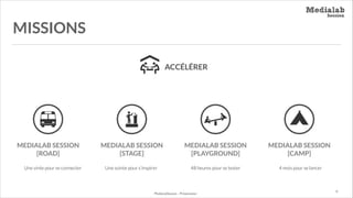 MISSIONS
ACCÉLÉRER

MEDIALAB SESSION
[ROAD]
Une virée pour se connecter

MEDIALAB SESSION
[STAGE]

MEDIALAB SESSION
[PLAYGROUND]

MEDIALAB SESSION
[CAMP]

Une soirée pour s’inspirer

48 heures pour se tester

4 mois pour se lancer

MediaLabSession - Présentation

P.

 