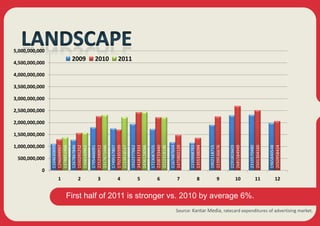 3,000,000,000




                                                                                                                                                                     1,500,000,000



                                                                                                                                       500,000,000
                                                                                                                                                     1,000,000,000
                                                                                                                                                                                     2,000,000,000
                                                                                                                                                                                                     2,500,000,000
                                                                                                                                                                                                                                     3,500,000,000
                                                                                                                                                                                                                                                     4,000,000,000
                                                                                                                                                                                                                                                                     4,500,000,000
                                                                                                                                                                                                                                                                                     5,000,000,000




                                                                                                                                   0
                                                                                                                                   1104630695




                                                                                                                              1
                                                                                                                                   1296099997
                                                                                                                                   1378851906
                                                                                                                                   1267867846




                                                                                                                              2
                                                                                                                                   1550291252
                                                                                                                                                                                                                                                                            2009


                                                                                                                                   1568160962
                                                                                                                                   1795466091




                                                                                                                              3
                                                                                                                                   2252390912
                                                                                                                                   2317671946
                                                                                                                                                                                                                                                                            2010




                                                                                                                                   1749557807




                                                                                                                              4
                                                                                                                                   1702335599
                                                                                                                                   2223818517
                                                                                                                                                                                                                                                                            2011




                                                                                                                                   1932377662




                                                                                                                              5
                                                                                                                                   2418117333
                                                                                                                                   2436128066
                                                                                                                                   1723087025




                                                                                                                              6
                                                                                                                                   2208733440
                                                                                                                                   2222318196
                                                                                                                                   1167487654
                                                                                                                              7    1475902129


                                                                                                                                   1150998783
                                                                                                                              8


                                                                                                                                   1355338094


                                                                                                                                   1902118715
                                                                                                                              9




                                                                                                                                   2239536676


                                                                                                                                   2291803603
                                                                                                                                   2681584949
                                                                                                                              10


                                                                     First half of 2011 is stronger vs. 2010 by average 6%.




                                                                                                                                   2310570480
                                                                                                                                   2501304160
                                                                                                                              11




                                                                                                                                   1965840548
                                                                                                                                   2050958424
                                                                                                                              12




Source: Kantar Media, ratecard expenditures of advertising market.
 
