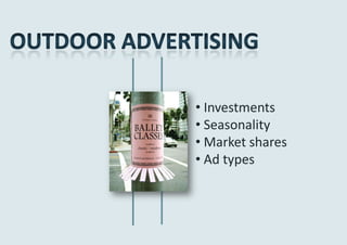 • Investments
• Seasonality
• Market shares
• Ad types
 
