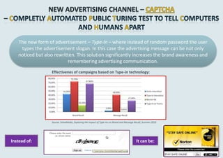 The new form of advertisement – Type-In – where instead of random password the user
    types the advertisement slogan. In this case the advertising message can be not only
   noticed but also rewritten. This solution significantly increases the brand awareness and
                          remembering advertising communication.
                  Effectivenes of campaigns based on Type-in technology:




                  Sourse: SolveMedia, Exploring the Impact of Type-ins on Brand and Message Recall, Summer 2010




Instead of:                                                                                  It can be:
 