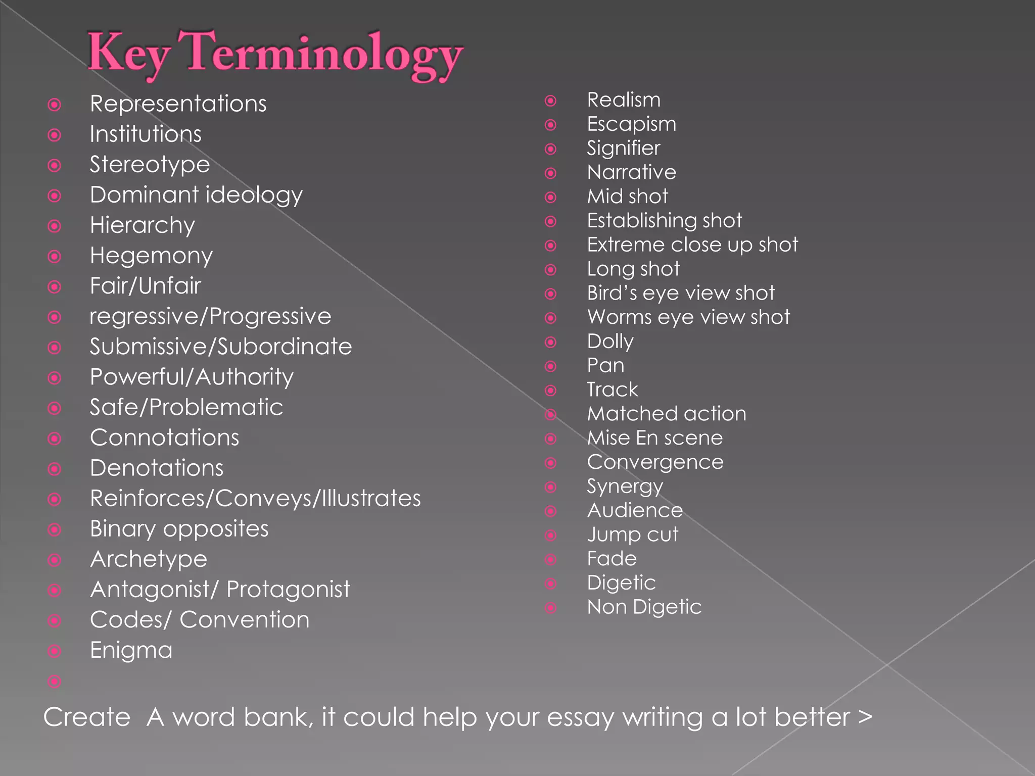  Representations
 Institutions
 Stereotype
 Dominant ideology
 Hierarchy
 Hegemony
 Fair/Unfair
 regressive/Progressive
 Submissive/Subordinate
 Powerful/Authority
 Safe/Problematic
 Connotations
 Denotations
 Reinforces/Conveys/Illustrates
 Binary opposites
 Archetype
 Antagonist/ Protagonist
 Codes/ Convention
 Enigma

 Realism
 Escapism
 Signifier
 Narrative
 Mid shot
 Establishing shot
 Extreme close up shot
 Long shot
 Bird’s eye view shot
 Worms eye view shot
 Dolly
 Pan
 Track
 Matched action
 Mise En scene
 Convergence
 Synergy
 Audience
 Jump cut
 Fade
 Digetic
 Non Digetic
Create A word bank, it could help your essay writing a lot better >
 