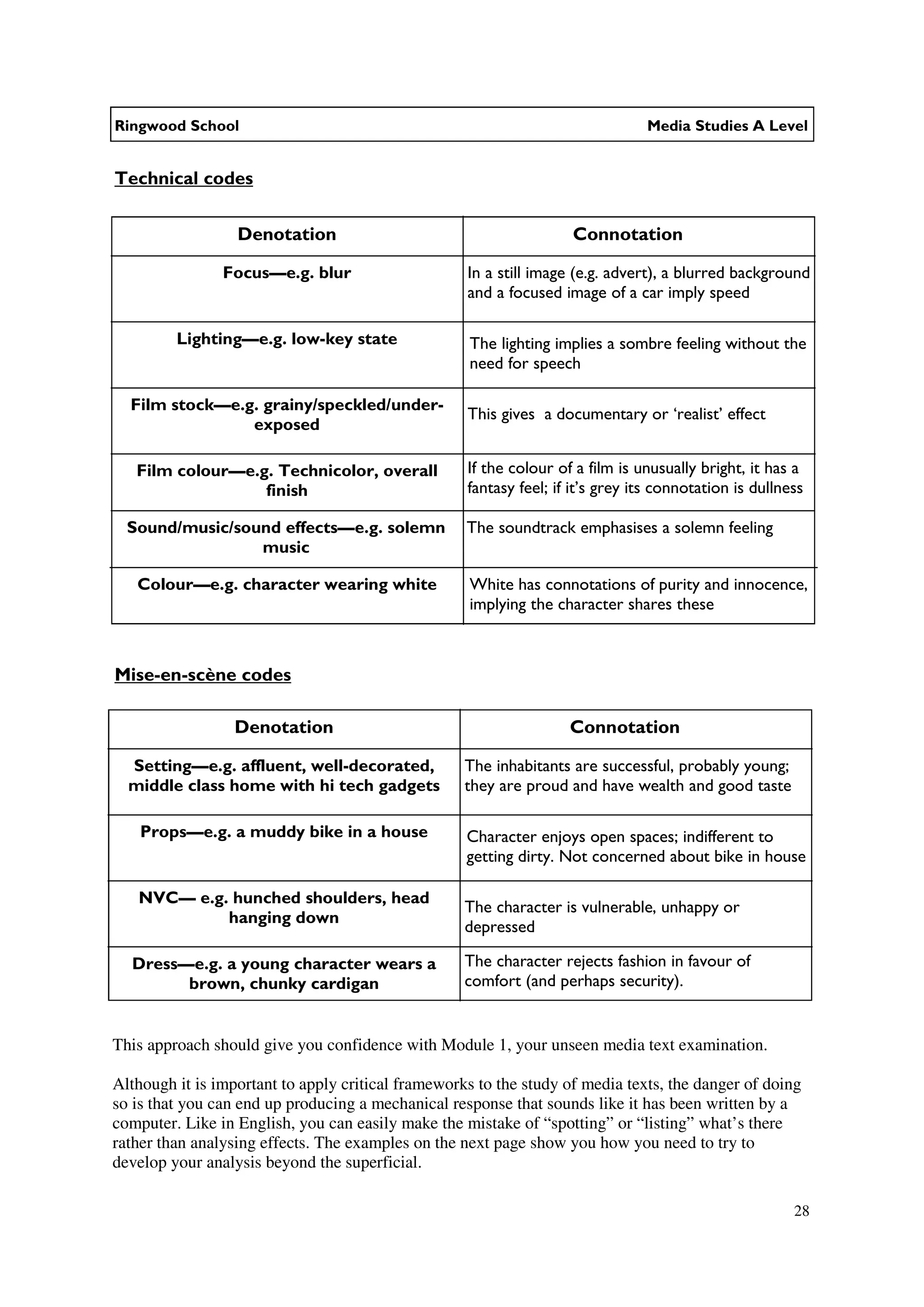 Ringwood School                                                                 Media Studies A Level


Technical codes


                  Denotation                                        Connotation

                Focus—e.g. blur                     In a still image (e.g. advert), a blurred background
                                                    and a focused image of a car imply speed

         Lighting—e.g. low-key state                The lighting implies a sombre feeling without the
                                                    need for speech

  Film stock—e.g. grainy/speckled/under-
                                                    This gives a documentary or ‘realist’ effect
                exposed

   Film colour—e.g. Technicolor, overall            If the colour of a film is unusually bright, it has a
                  finish                            fantasy feel; if it’s grey its connotation is dullness

  Sound/music/sound effects—e.g. solemn             The soundtrack emphasises a solemn feeling
                 music

   Colour—e.g. character wearing white              White has connotations of purity and innocence,
                                                    implying the character shares these



Mise-en-scène codes

                  Denotation                                        Connotation

  Setting—e.g. affluent, well-decorated,            The inhabitants are successful, probably young;
  middle class home with hi tech gadgets            they are proud and have wealth and good taste

    Props—e.g. a muddy bike in a house              Character enjoys open spaces; indifferent to
                                                    getting dirty. Not concerned about bike in house

   NVC— e.g. hunched shoulders, head
                                                    The character is vulnerable, unhappy or
            hanging down
                                                    depressed

  Dress—e.g. a young character wears a              The character rejects fashion in favour of
        brown, chunky cardigan                      comfort (and perhaps security).


This approach should give you confidence with Module 1, your unseen media text examination.

Although it is important to apply critical frameworks to the study of media texts, the danger of doing
so is that you can end up producing a mechanical response that sounds like it has been written by a
computer. Like in English, you can easily make the mistake of “spotting” or “listing” what’s there
rather than analysing effects. The examples on the next page show you how you need to try to
develop your analysis beyond the superficial.

                                                                                                        28
 