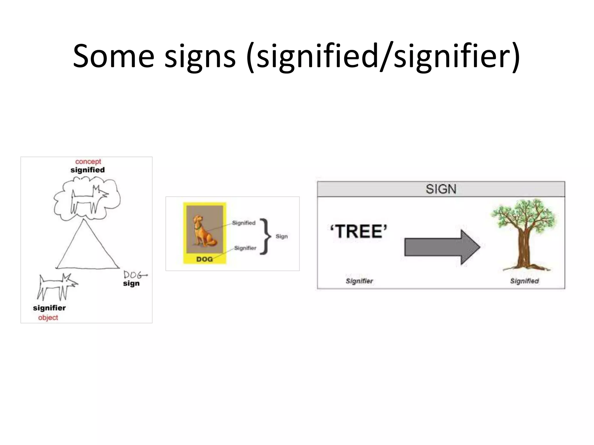 Some signs (signified/signifier)
 