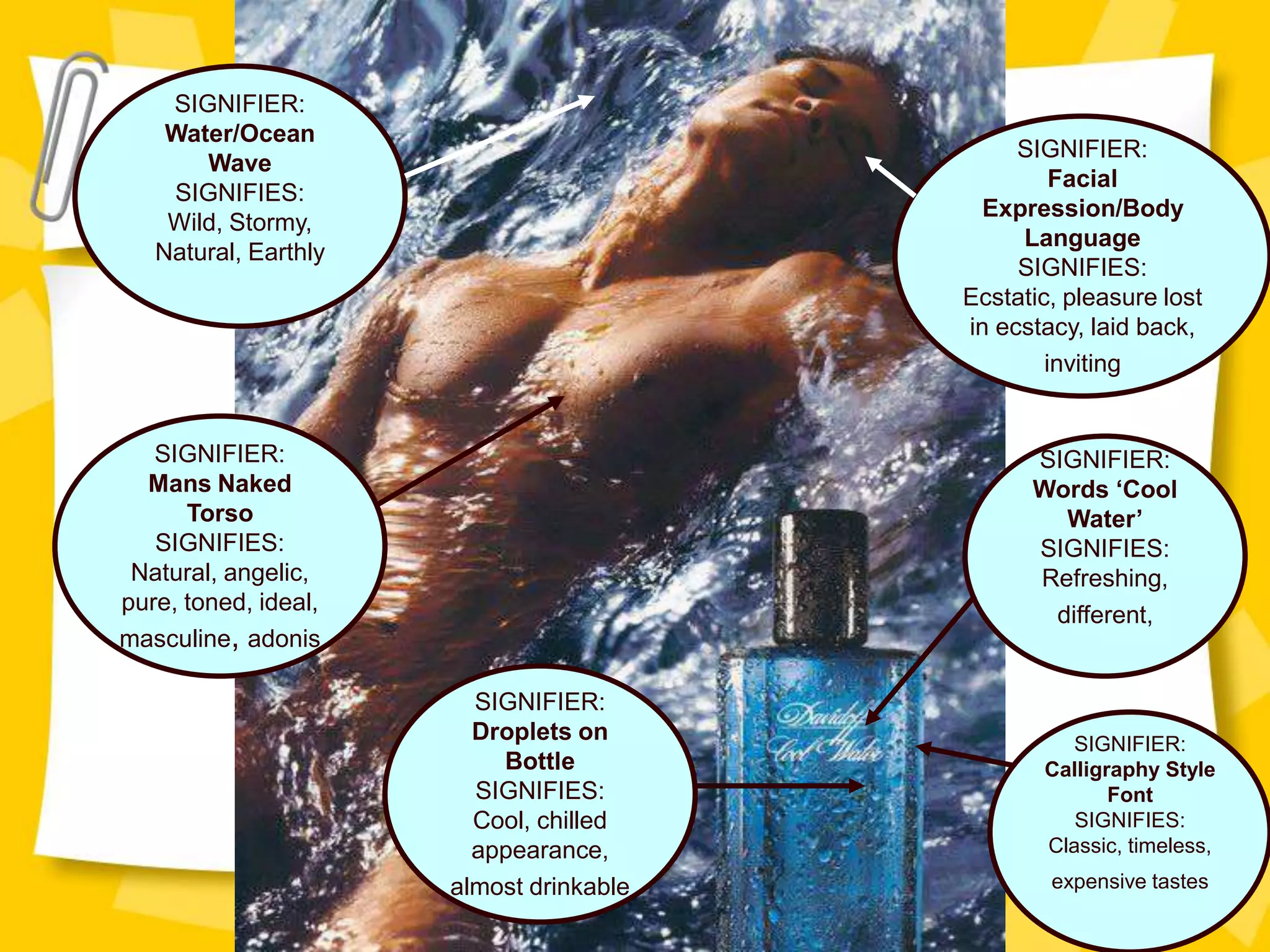 SIGNIFIER:
Water/Ocean
Wave
SIGNIFIES:
Wild, Stormy,
Natural, Earthly

SIGNIFIER:
Facial
Expression/Body
Language
SIGNIFIES:
Ecstatic, pleasure lost
in ecstacy, laid back,
inviting

SIGNIFIER:
Mans Naked
Torso
SIGNIFIES:
Natural, angelic,
pure, toned, ideal,
masculine, adonis

SIGNIFIER:
Words ‘Cool
Water’
SIGNIFIES:
Refreshing,
different,

SIGNIFIER:
Droplets on
Bottle
SIGNIFIES:
Cool, chilled
appearance,
almost drinkable

SIGNIFIER:
Calligraphy Style
Font
SIGNIFIES:
Classic, timeless,
expensive tastes

 