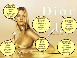 SIGNIFIER:
Blonde Hair
Signifies:
Ideal
Woman, Inn
ocence, Loo
ks ‘gold’

SIGNIFIER:
Perfume
Bottle
Signifies:
Looks Jewellike, Buried
Treasure

SIGNIFIER:
Jewellery
Signifies:
Extravagance,
Excess,
Glamour,
Decedance

SIGNIFIER:
Word
‘Love’
Signifies:
Passion,
Excitement,
Lust

SIGNIFIER:
Font
Signifies:
Dior Logo,
Brand Name,
Designer

SIGNIFIER:
Colour Gold
Signifies:
Luxury, Riches,
Expense,
Success,
Shimmering

 